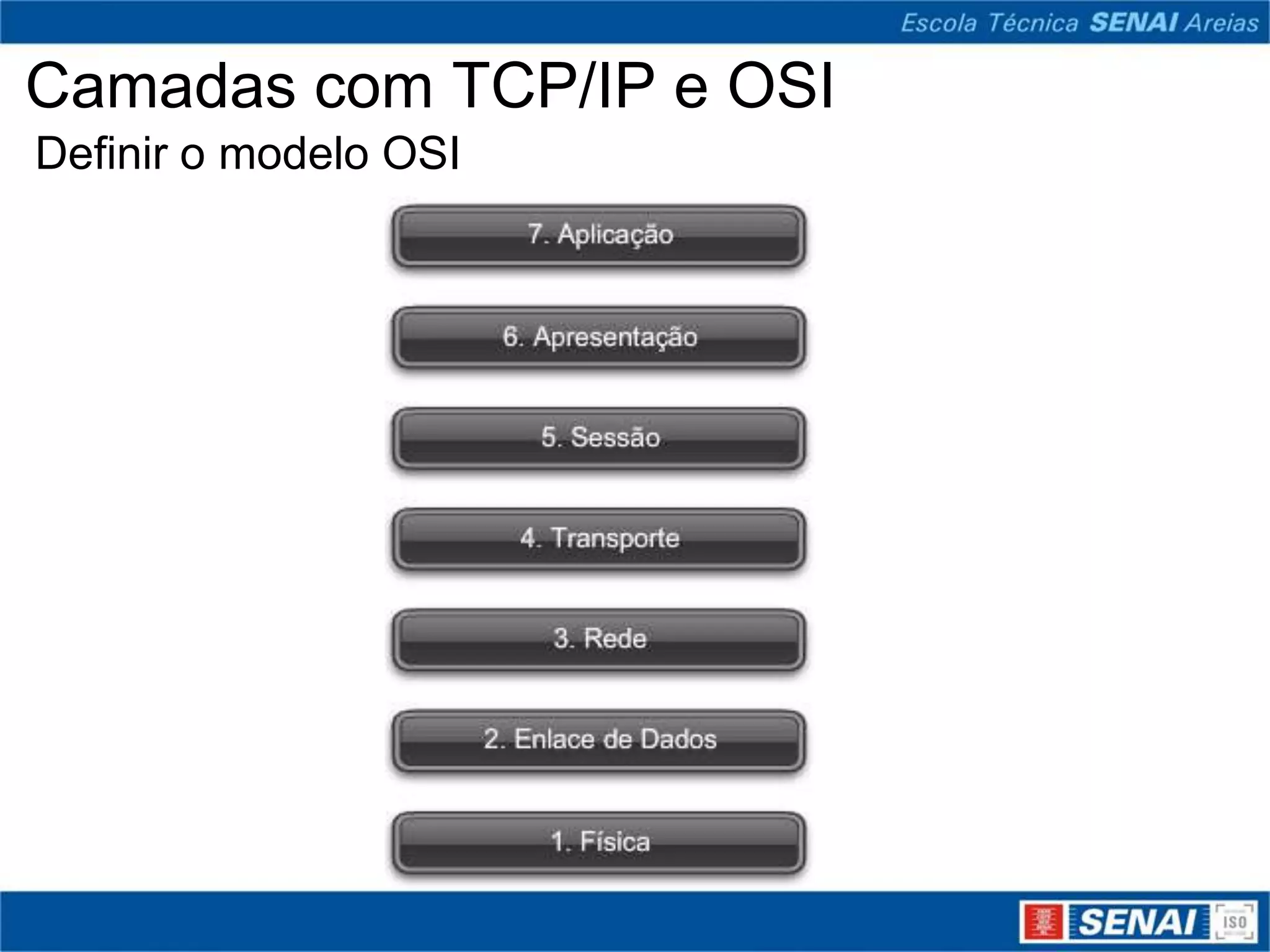 Camadas com TCP/IP e OSI
Definir o modelo OSI
 
