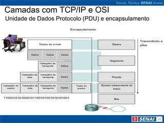 Camadas com TCP/IP e OSI
Unidade de Dados Protocolo (PDU) e encapsulamento
 