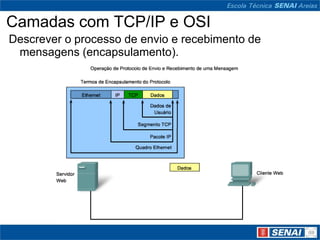Camadas com TCP/IP e OSI
Descrever o processo de envio e recebimento de
 mensagens (encapsulamento).
 