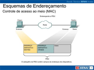 Esquemas de Endereçamento
Controle de acesso ao meio (MAC)
 