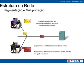 Estrutura da Rede
 Segmentação e Multiplexação
 