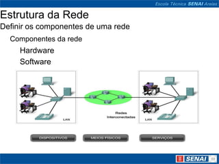 Estrutura da Rede
Definir os componentes de uma rede
  Componentes da rede
     Hardware
     Software
 