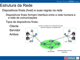 Estrutura da Rede
 Dispositivos finais (host) e suas regras na rede
   Dispositivos finais formam interface entre a rede humana e
     a rede de comunicações
   Tipos de dispositivos finais:
      Cliente
      Servidor
      Ambos
 