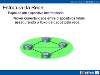 Estrutura da Rede
  Papel de um dispositivo intermediário:
     Prover conectividade entre dispositivos finais
      assegurando o fluxo de dados pela rede.
 
