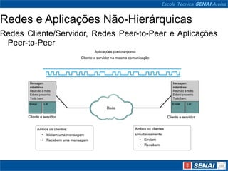 Redes e Aplicações Não-Hierárquicas
Redes Cliente/Servidor, Redes Peer-to-Peer e Aplicações
 Peer-to-Peer
 