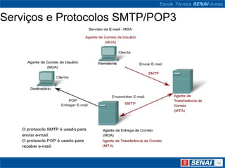 Serviços e Protocolos SMTP/POP3
 