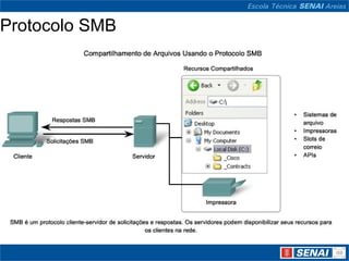 Protocolo SMB
 
