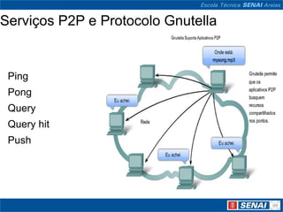 Serviços P2P e Protocolo Gnutella


 Ping
 Pong
 Query
 Query hit
 Push
 