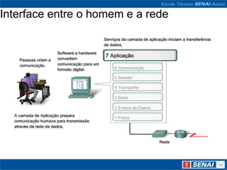 Interface entre o homem e a rede
 