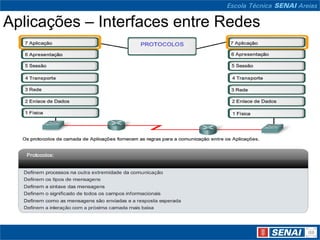 Aplicações – Interfaces entre Redes
 