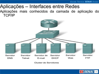 Aplicações – Interfaces entre Redes
Aplicações mais conhecidos da camada de aplicação do
 TCP/IP
 