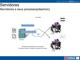 Servidores
Servidores e seus processos(daemon)
 