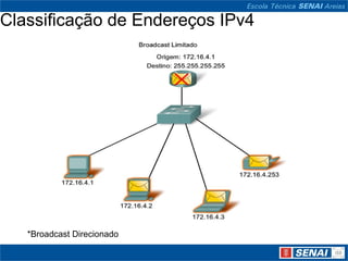 Classificação de Endereços IPv4




   *Broadcast Direcionado
 