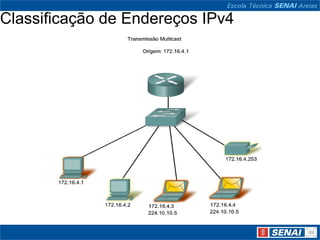 Classificação de Endereços IPv4
 