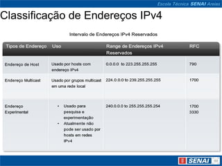 Classificação de Endereços IPv4
 