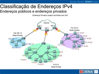 Classificação de Endereços IPv4
Endereços públicos e endereços privados
 