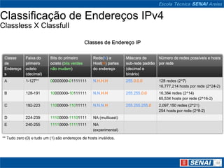 Classificação de Endereços IPv4
Classless X Classfull
 