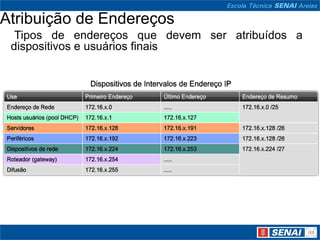 Atribuição de Endereços
  Tipos de endereços que devem ser atribuídos a
 dispositivos e usuários finais
 