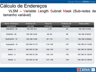 Cálculo de Endereços
    VLSM – Variable Length Subnet Mask (Sub-redes de
 tamanho variável)
 