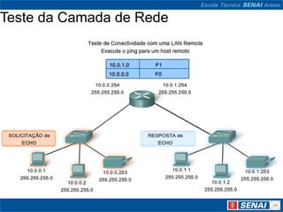 Teste da Camada de Rede
 