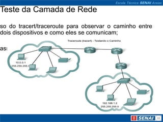 Teste da Camada de Rede
so do tracert/traceroute para observar o caminho entre
dois dispositivos e como eles se comunicam;

assos da operação do tracert/traceroute
 