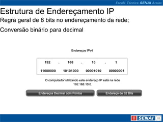 Estrutura de Endereçamento IP
Regra geral de 8 bits no endereçamento da rede;
Conversão binário para decimal
 