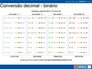 Conversão decimal - binário
 
