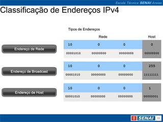 Classificação de Endereços IPv4
 
