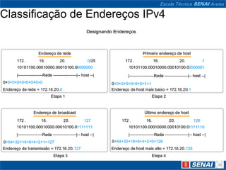 Classificação de Endereços IPv4
 