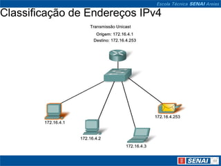 Classificação de Endereços IPv4
 