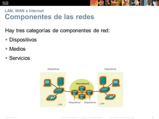 Presentation_ID 10
© 2008 Cisco Systems, Inc. Todoslosderechosreservados. Información confidencial deCisco
LAN, WAN e Internet
Componentes de las redes
Hay tres categorías de componentes de red:
 Dispositivos
 Medios
 Servicios
 