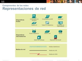 Presentation_ID 14
© 2008 Cisco Systems, Inc. Todoslosderechosreservados. Información confidencial deCisco
Componentes de las redes
Representaciones de red
 
