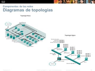 Presentation_ID 15
© 2008 Cisco Systems, Inc. Todoslosderechosreservados. Información confidencial deCisco
Componentes de las redes
Diagramas de topologías
 