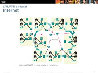 Presentation_ID 19
© 2008 Cisco Systems, Inc. Todoslosderechosreservados. Información confidencial deCisco
LAN, WAN e Internet
Internet
 