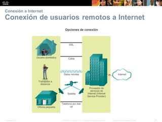 Presentation_ID 22
© 2008 Cisco Systems, Inc. Todoslosderechosreservados. Información confidencial deCisco
Conexión a Internet
Conexión de usuarios remotos a Internet
 