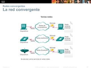 Presentation_ID 24
© 2008 Cisco Systems, Inc. Todoslosderechosreservados. Información confidencial deCisco
Redes convergentes
La red convergente
 