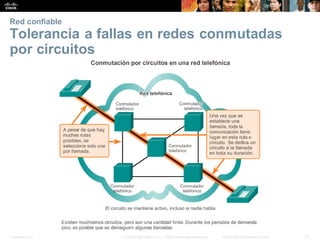 Presentation_ID 27
© 2008 Cisco Systems, Inc. Todoslosderechosreservados. Información confidencial deCisco
Red confiable
Tolerancia a fallas en redes conmutadas
por circuitos
 