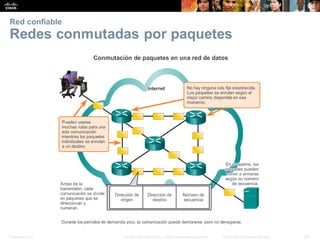 Presentation_ID 28
© 2008 Cisco Systems, Inc. Todoslosderechosreservados. Información confidencial deCisco
Red confiable
Redes conmutadas por paquetes
 