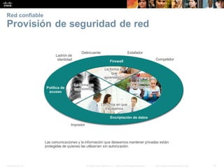 Presentation_ID 31
© 2008 Cisco Systems, Inc. Todoslosderechosreservados. Información confidencial deCisco
Red confiable
Provisión de seguridad de red
 