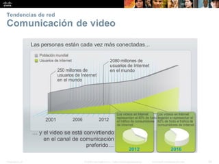 Presentation_ID 35
© 2008 Cisco Systems, Inc. Todoslosderechosreservados. Información confidencial deCisco
Tendencias de red
Comunicación de video
 