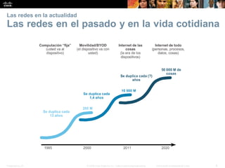 Presentation_ID 4
© 2008 Cisco Systems, Inc. Todoslosderechosreservados. Información confidencial deCisco
Las redes en la actualidad
Las redes en el pasado y en la vida cotidiana
 