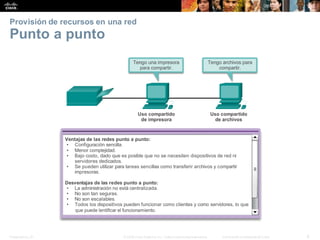 Presentation_ID 9
© 2008 Cisco Systems, Inc. Todoslosderechosreservados. Información confidencial deCisco
Provisión de recursos en una red
Punto a punto
 