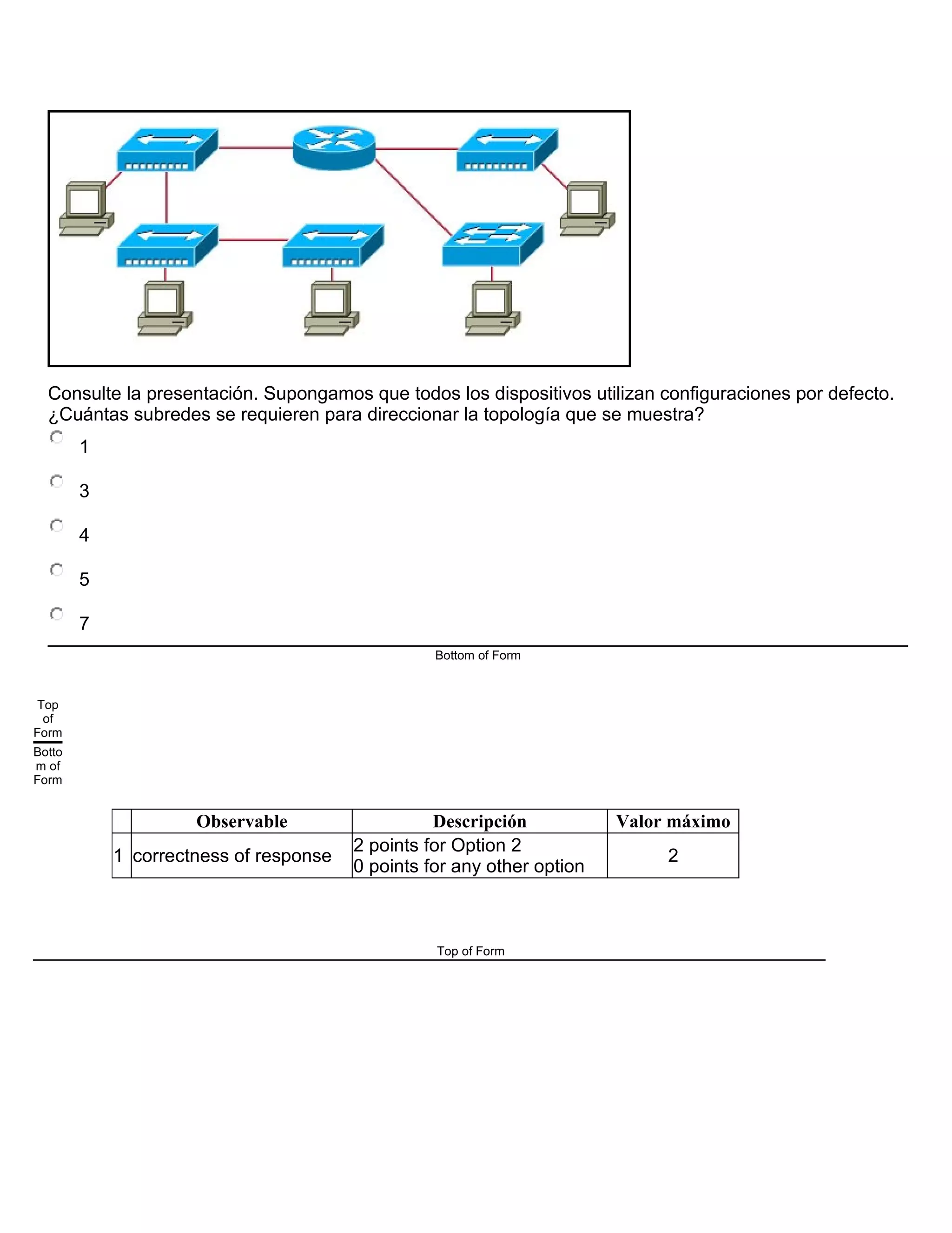 Consulte la presentación. Supongamos que todos los dispositivos utilizan configuraciones por defecto.
¿Cuántas subredes se requieren para direccionar la topología que se muestra?
1
3
4
5
7
Bottom of Form
Top
of
Form
Botto
m of
Form
Observable Descripción Valor máximo
1 correctness of response
2 points for Option 2
0 points for any other option
2
Top of Form
 
