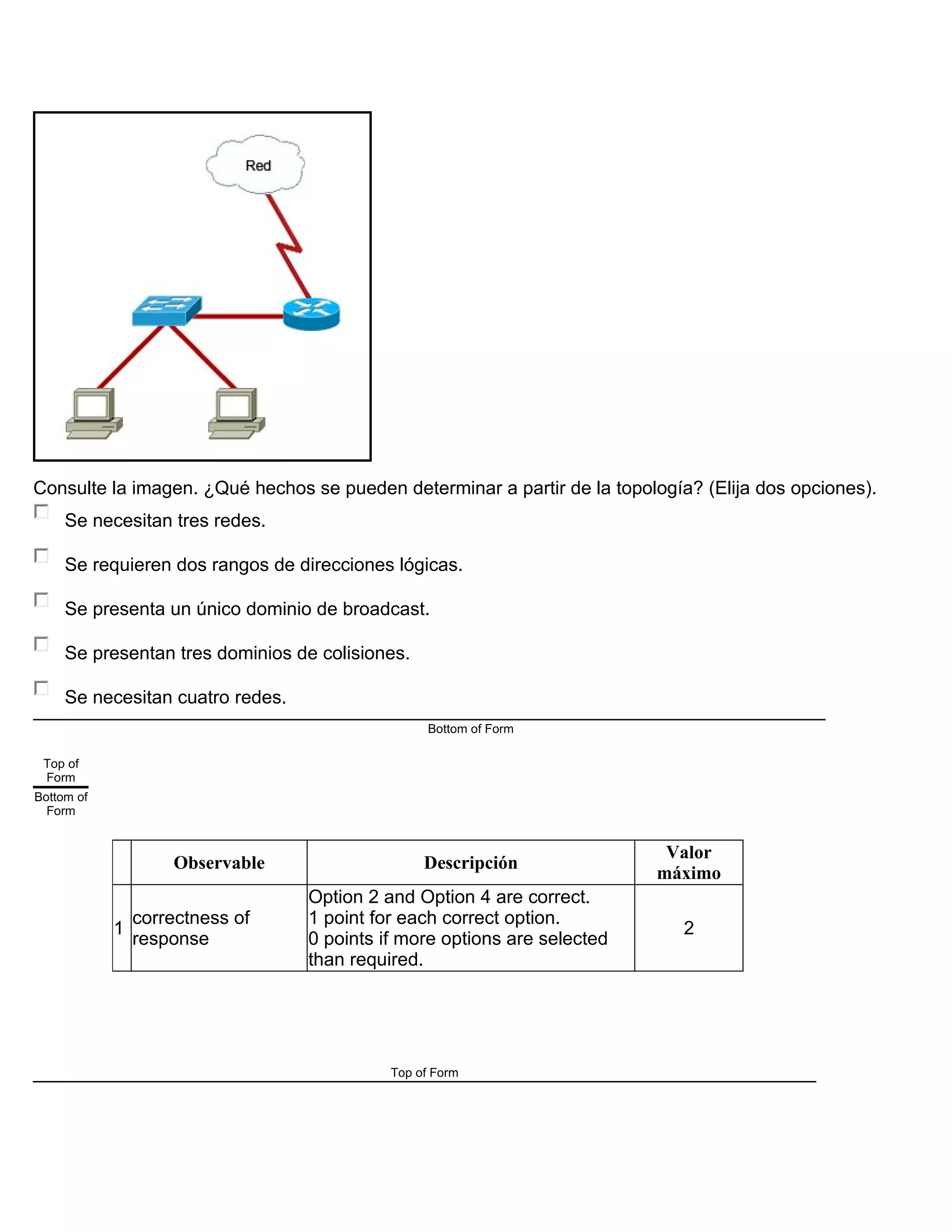 Consulte la imagen. ¿Qué hechos se pueden determinar a partir de la topología? (Elija dos opciones).
Se necesitan tres redes.
Se requieren dos rangos de direcciones lógicas.
Se presenta un único dominio de broadcast.
Se presentan tres dominios de colisiones.
Se necesitan cuatro redes.
Bottom of Form
Top of
Form
Bottom of
Form
Observable Descripción
Valor
máximo
1
correctness of
response
Option 2 and Option 4 are correct.
1 point for each correct option.
0 points if more options are selected
than required.
2
Top of Form
 