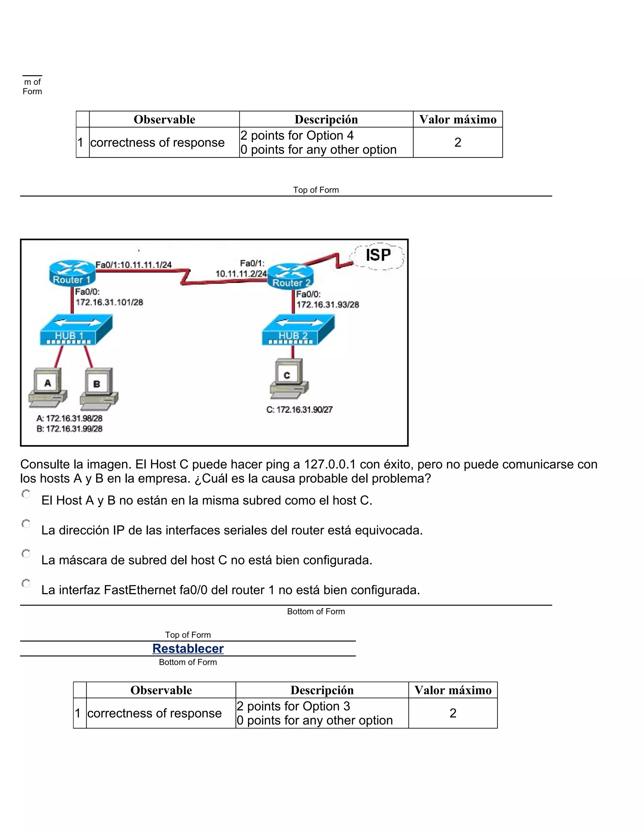 m of
Form
Observable Descripción Valor máximo
1 correctness of response
2 points for Option 4
0 points for any other option
2
Top of Form
Consulte la imagen. El Host C puede hacer ping a 127.0.0.1 con éxito, pero no puede comunicarse con
los hosts A y B en la empresa. ¿Cuál es la causa probable del problema?
El Host A y B no están en la misma subred como el host C.
La dirección IP de las interfaces seriales del router está equivocada.
La máscara de subred del host C no está bien configurada.
La interfaz FastEthernet fa0/0 del router 1 no está bien configurada.
Bottom of Form
Top of Form
Restablecer
Bottom of Form
Observable Descripción Valor máximo
1 correctness of response
2 points for Option 3
0 points for any other option
2
 