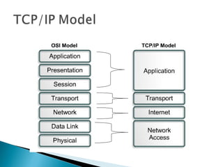 CCNA training report | PPT