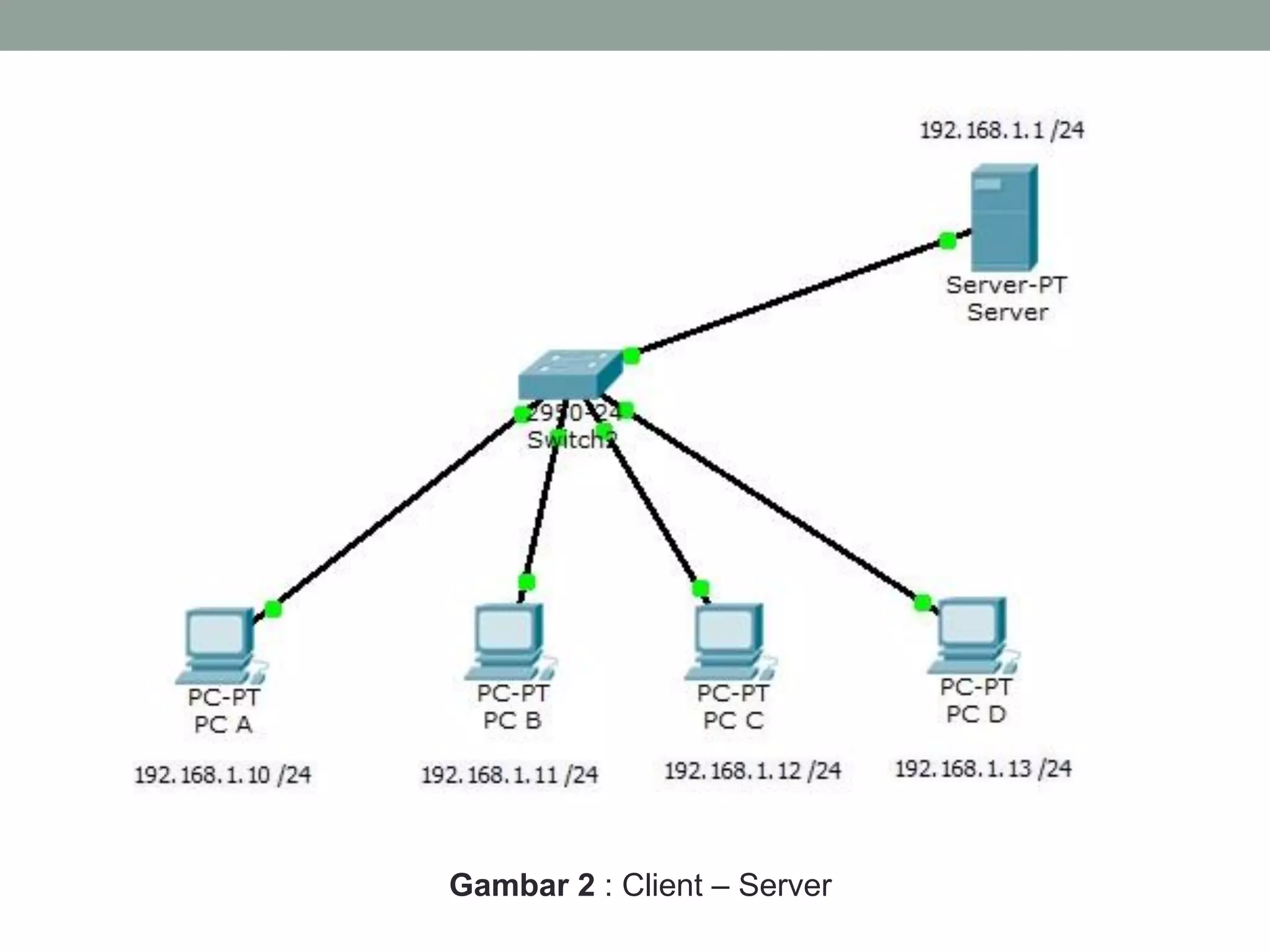 Gambar 2 : Client – Server  