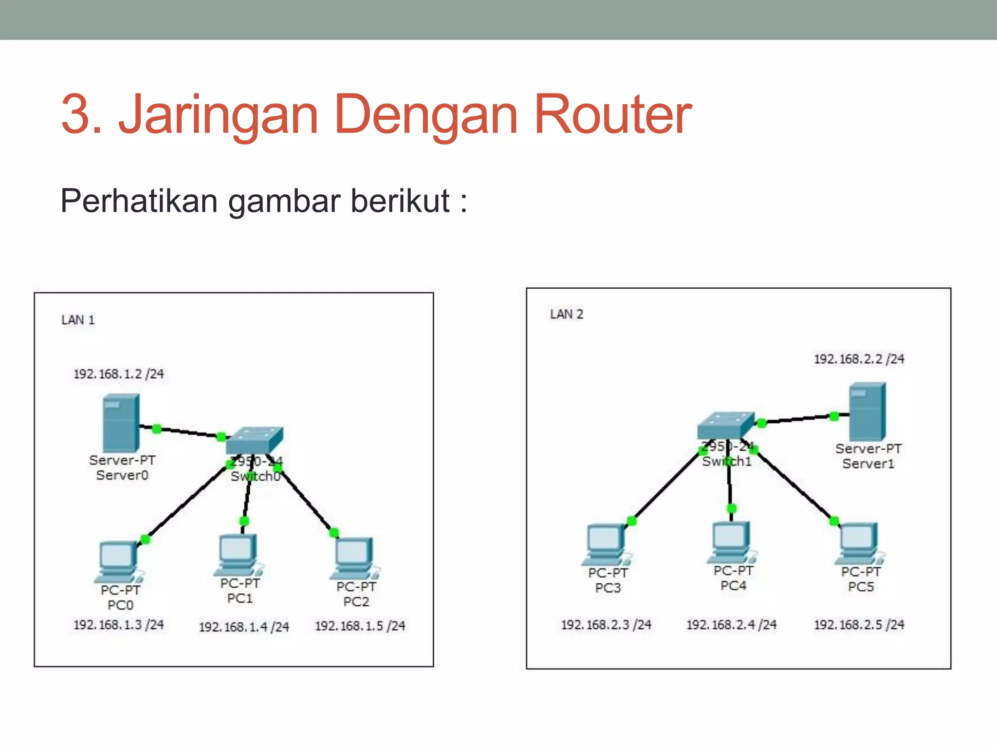 3. Jaringan Dengan Router 
Perhatikan gambar berikut :  