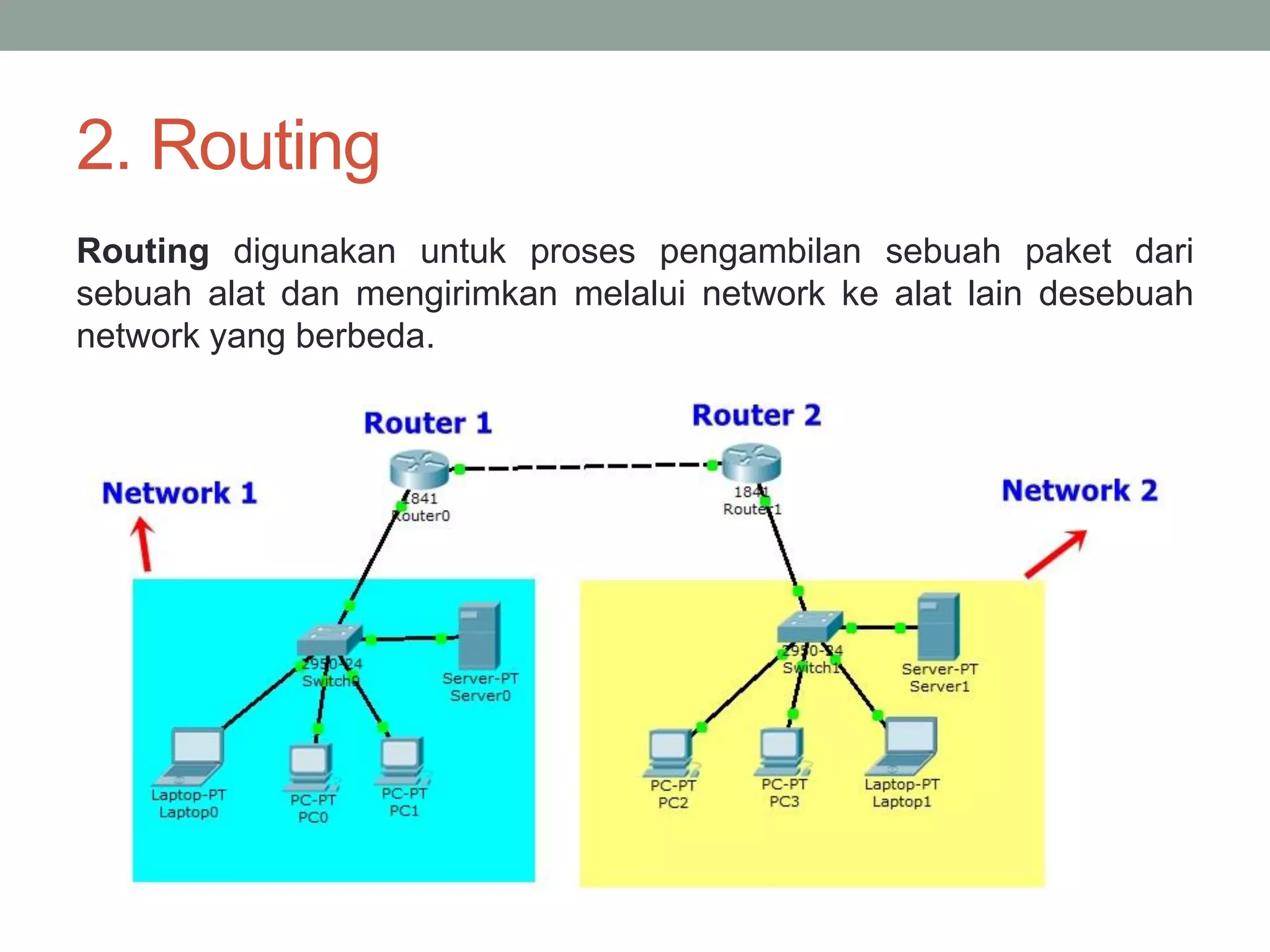 2. Routing 
Routing digunakan untuk proses pengambilan sebuah paket dari sebuah alat dan mengirimkan melalui network ke alat lain desebuah network yang berbeda.  