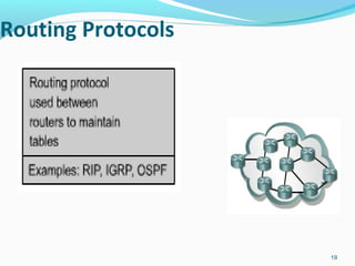 Ccna1 presentation | PPT